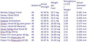 40lb braid tests.jpeg