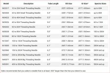 DaHo Needle size guide.jpg