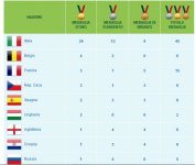 Italy Medals.jpg
